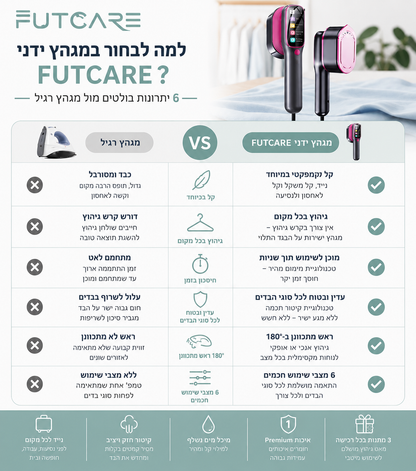 מגהץ הקומפקטי Futcare™
