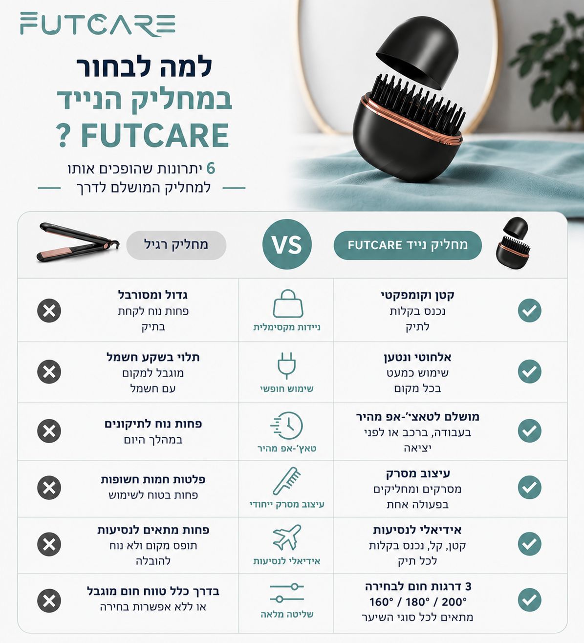 מחליק נייד Futcare™