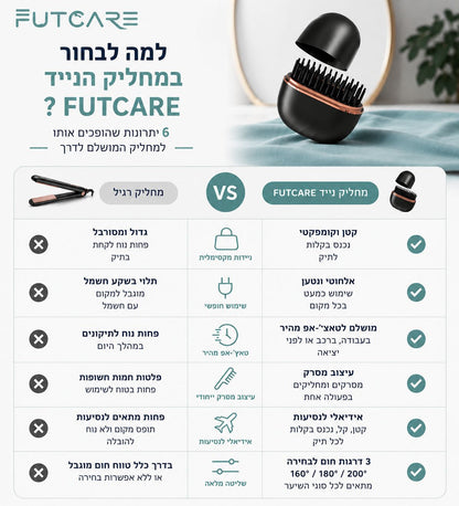 מחליק נייד Futcare™