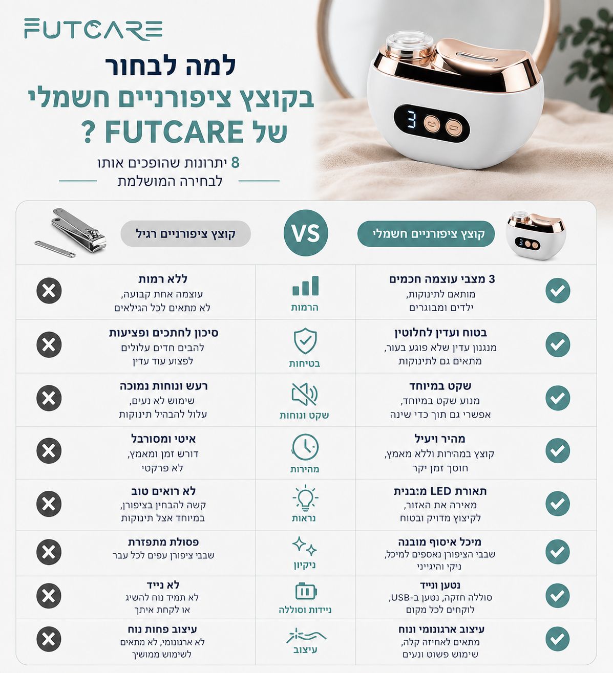 קוצץ ציפורניים חשמלי Futcare™